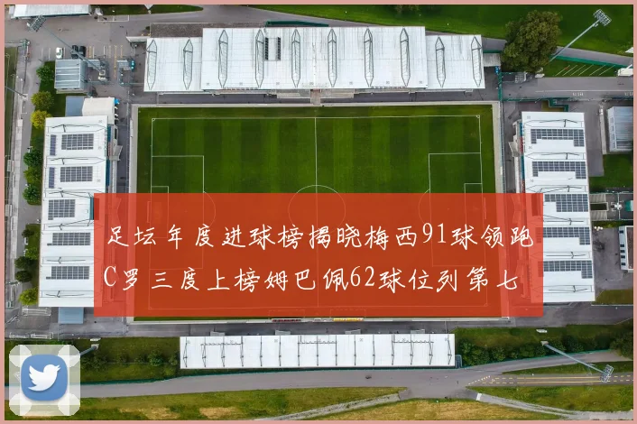 足坛年度进球榜揭晓梅西91球领跑C罗三度上榜姆巴佩62球位列第七